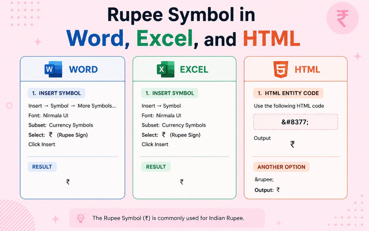 Rupee Symbol