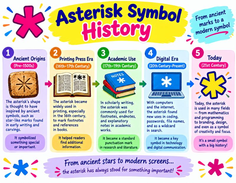 Asterisk Symbol