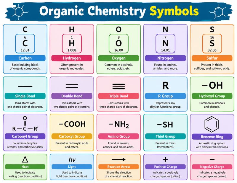 Chemistry Symbols