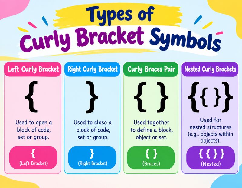 Curly Bracket Symbol