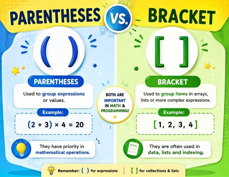 Parentheses Symbol