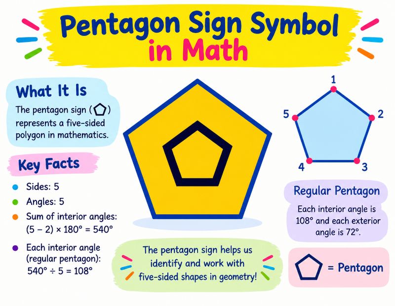Pentagon Sign Symbol
