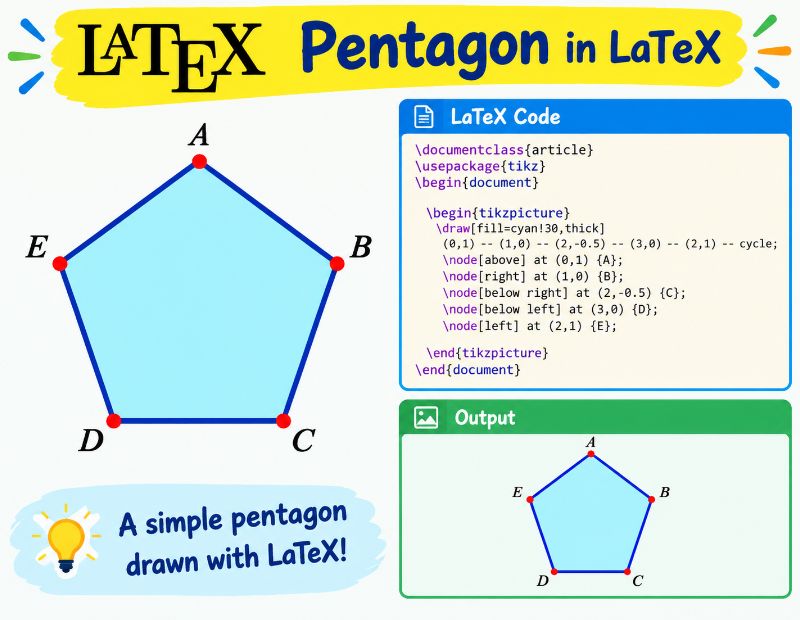 Pentagon Sign Symbol