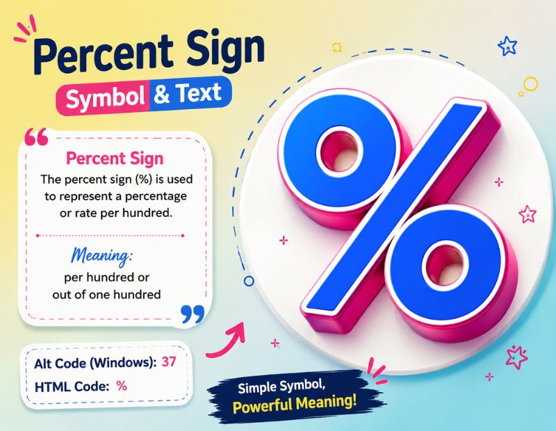 Percent Sign Symbol