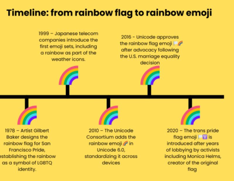 Rainbow Symbol