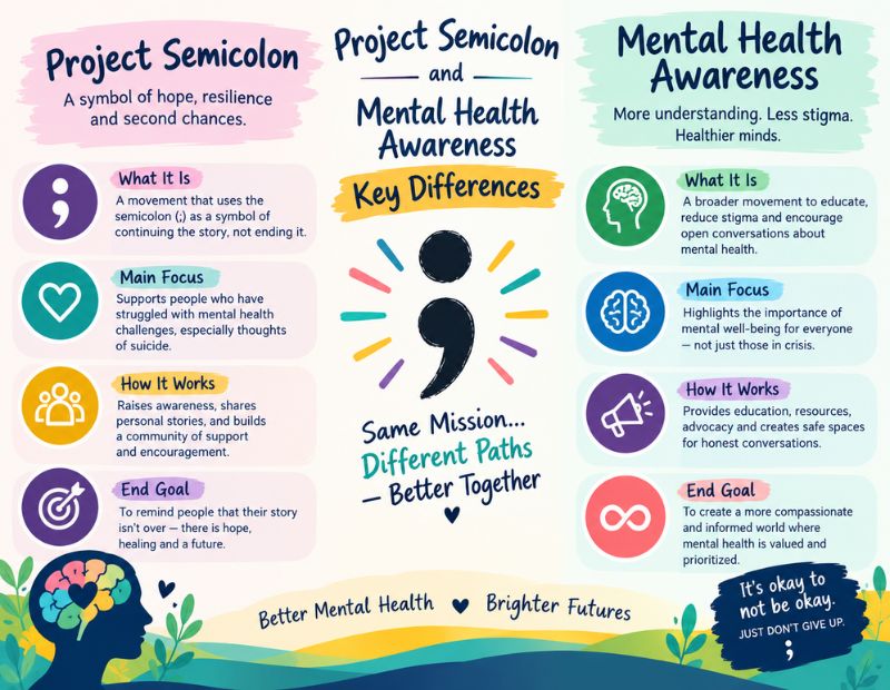 Semicolon Symbol