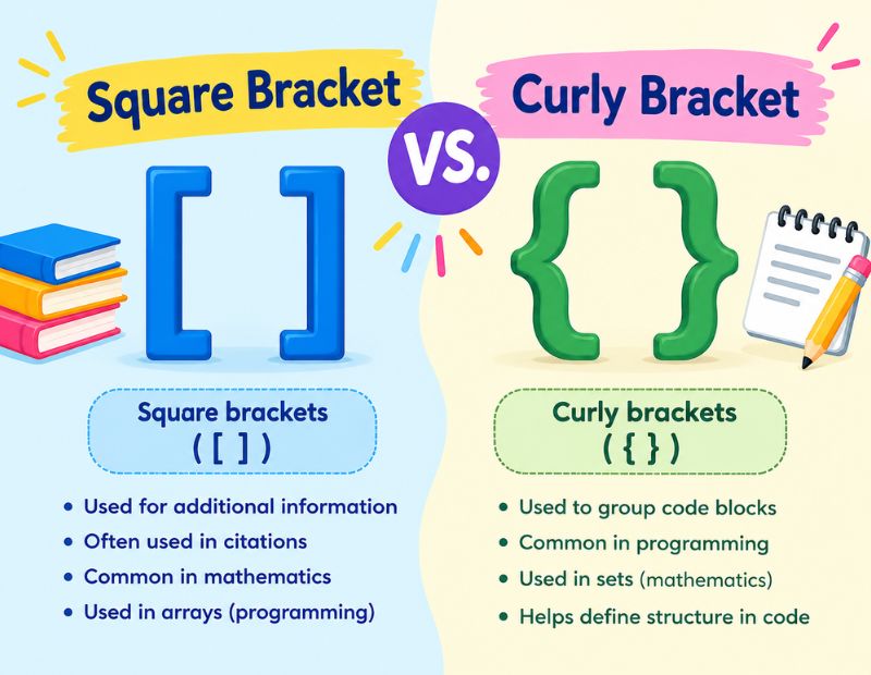 Square Bracket Symbol
