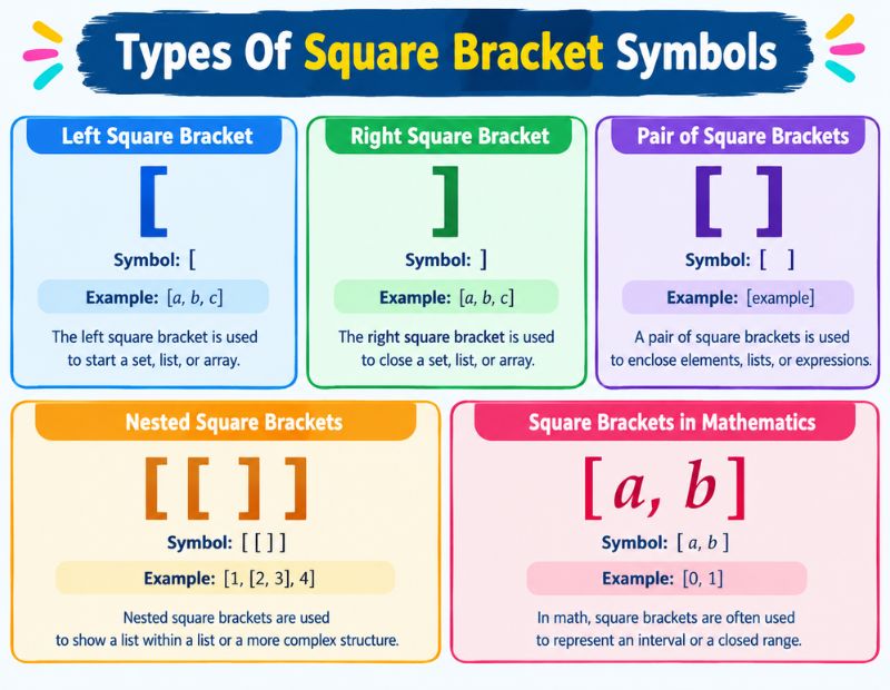 Square Bracket Symbol 