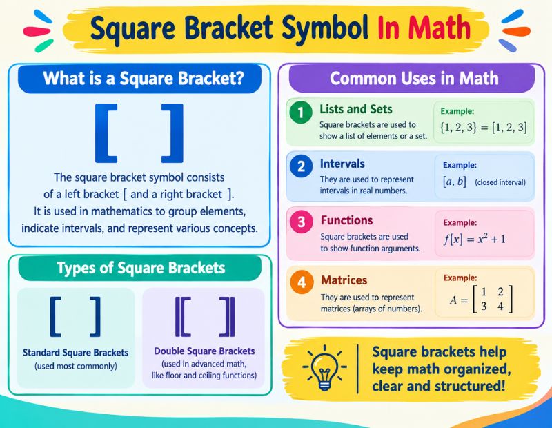 Square Bracket Symbol 