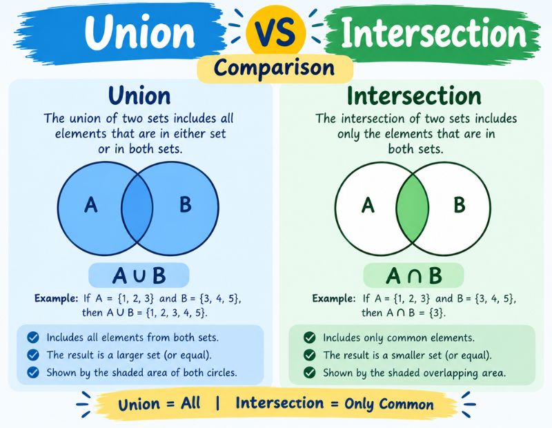 Union Symbol