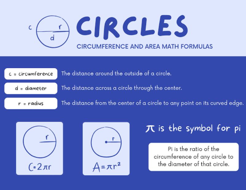 Diameter Symbol 