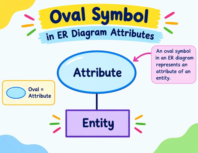 Oval Symbol 